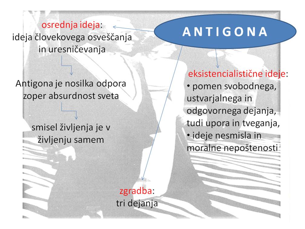 Antigona-sinteza3