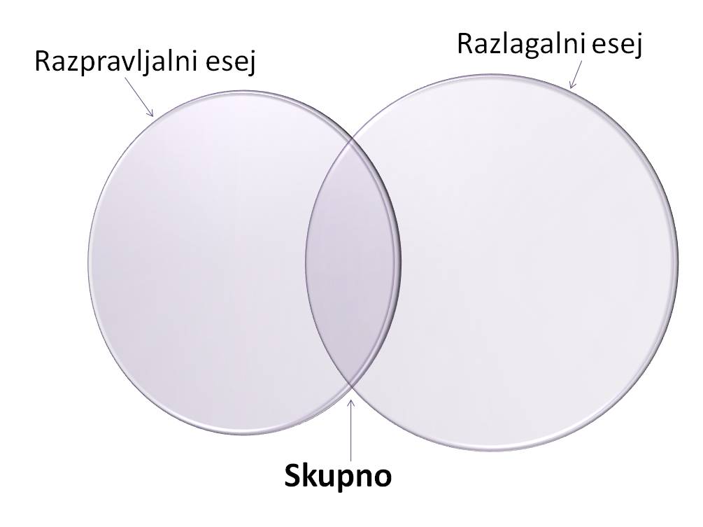 Vennov-diagram