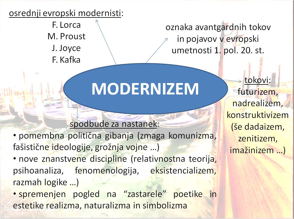 Modernizem1