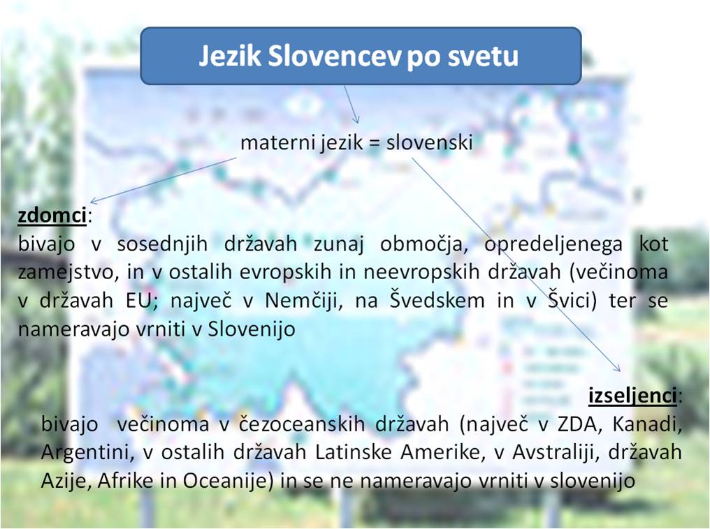 Slovenci-izseljenci